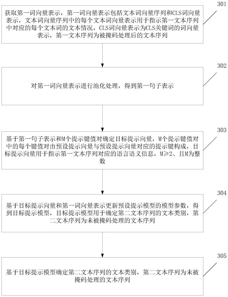 一種提示處理的方法、裝置、設(shè)備、存儲(chǔ)介質(zhì)及程序產(chǎn)品與流程