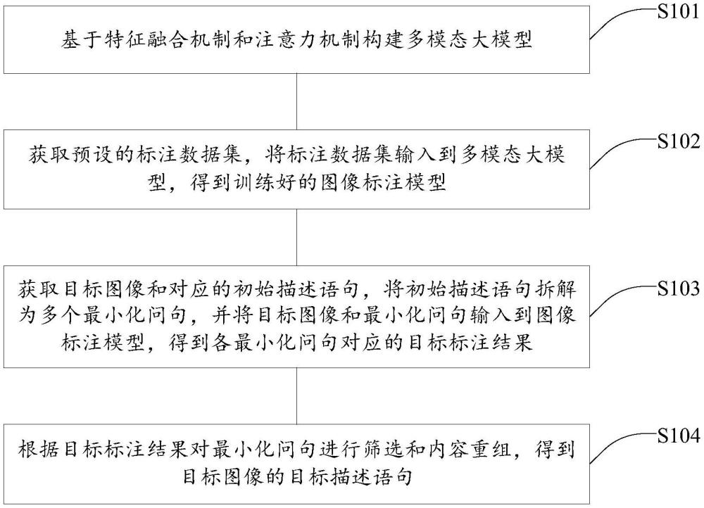 圖像自動標注方法、系統、電子設備及存儲介質與流程