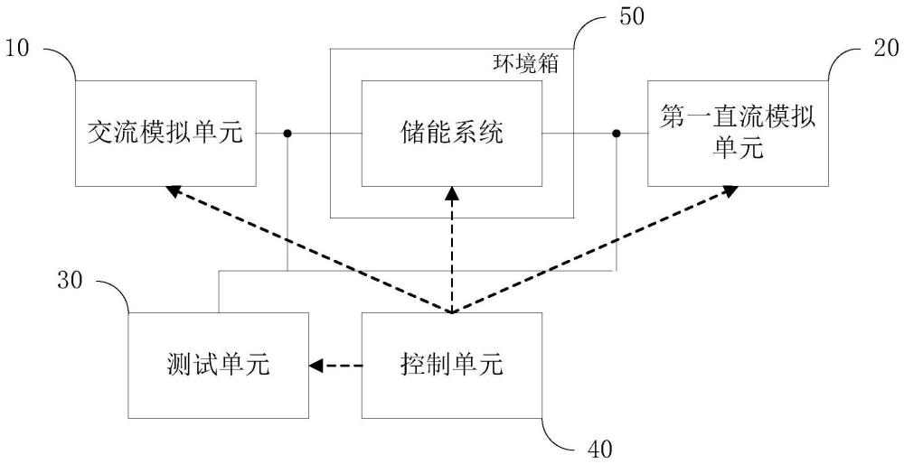 一種儲能系統的測試系統的制作方法