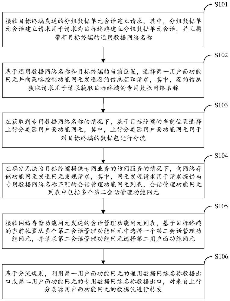 通信方法、裝置、電子設備及存儲介質與流程