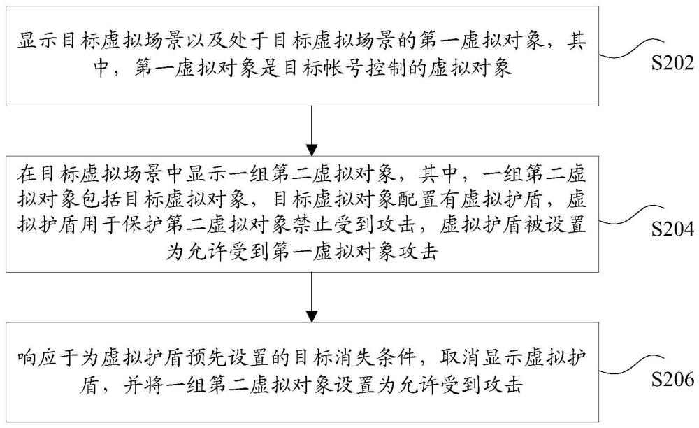 虛擬對(duì)象的控制方法和裝置、存儲(chǔ)介質(zhì)及電子設(shè)備與流程