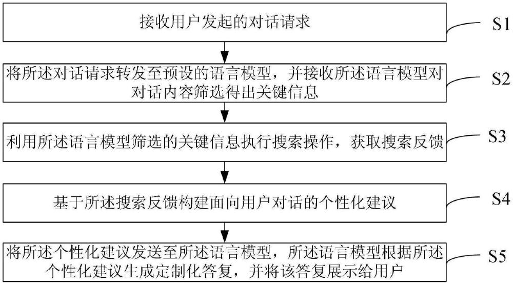 一種動態(tài)互動式客戶支持方法、裝置、智能終端和存儲介質(zhì)