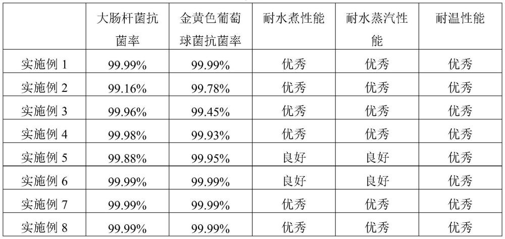 組合物、內腔體涂層及其制備方法和應用與流程