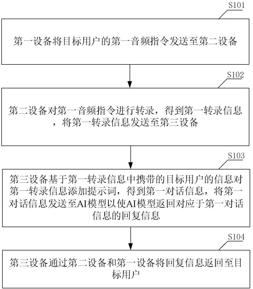 對話方法、可穿戴設(shè)備、終端、服務(wù)器及存儲介質(zhì)與流程