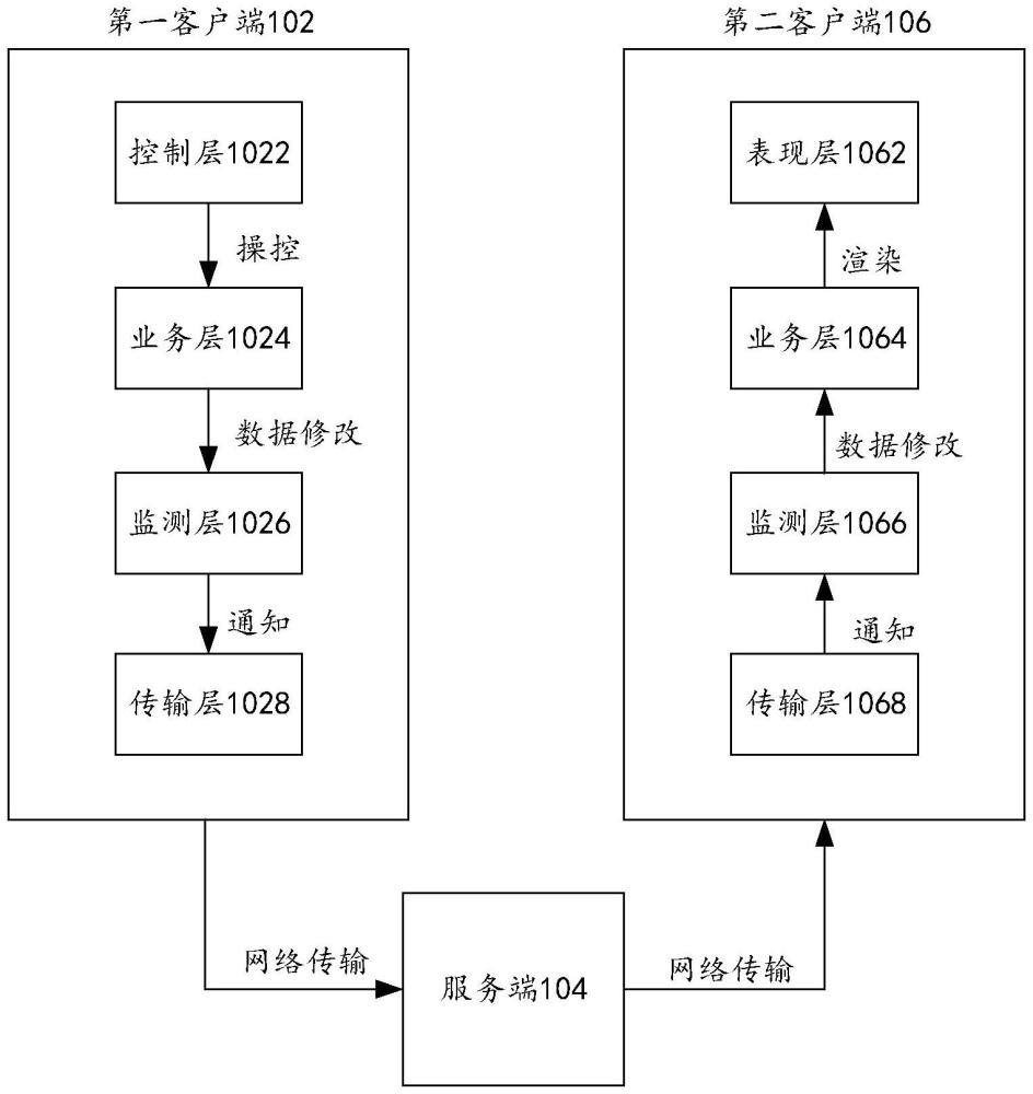 數(shù)據(jù)處理方法、系統(tǒng)、計算設(shè)備及存儲介質(zhì)與流程