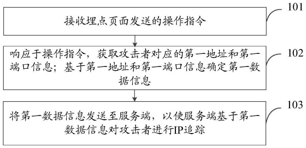 一種追蹤方法，客戶端，服務端及存儲介質與流程