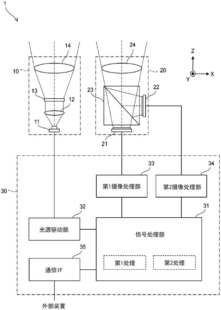 攝像裝置的制作方法