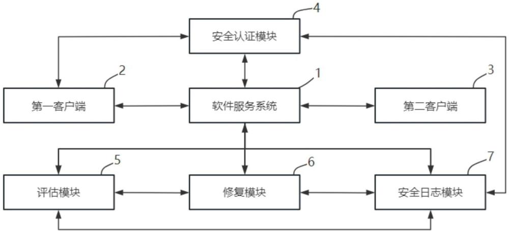 一種基于技術(shù)轉(zhuǎn)移的服務(wù)系統(tǒng)及方法與流程