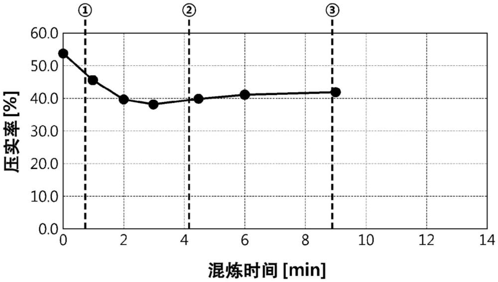 用于干電極的混合物粉末和包括該混合物粉末的用于電化學(xué)裝置的干電極的制作方法