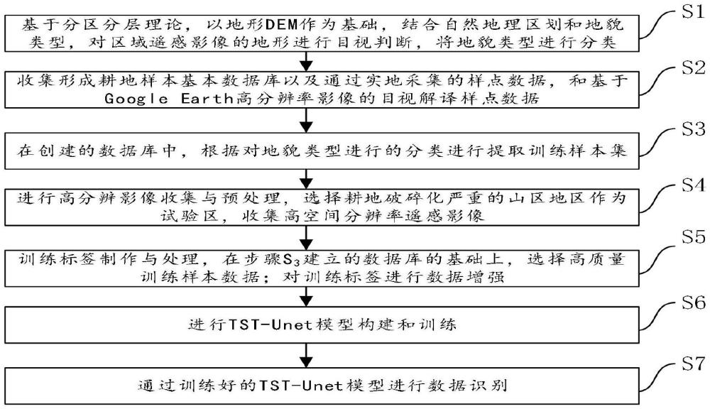 基于分區理論和知識圖譜的耕地塊深度學習快速提取方法