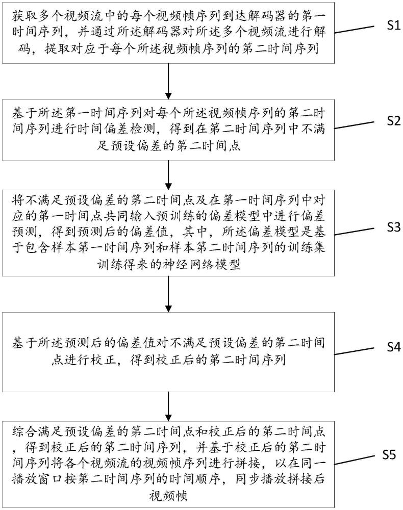 一種多屏幕視頻同步方法及同步系統(tǒng)與流程