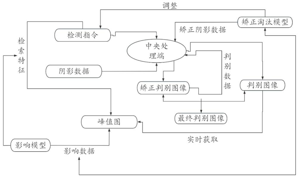 一種基于圖像識別的殘次玻璃珠快速檢測淘汰設(shè)備及檢測方法與流程