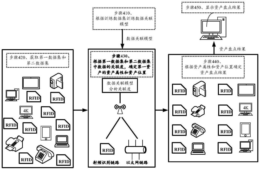 數據處理方法、裝置、計算機設備和通信系統與流程