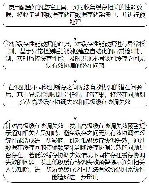 面向嵌入式系統(tǒng)的紅外圖像處理優(yōu)化方法及系統(tǒng)與流程