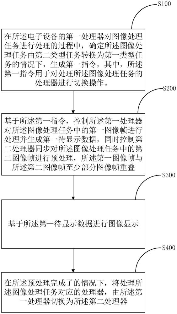 圖像控制方法、裝置、電子設(shè)備及存儲(chǔ)介質(zhì)與流程