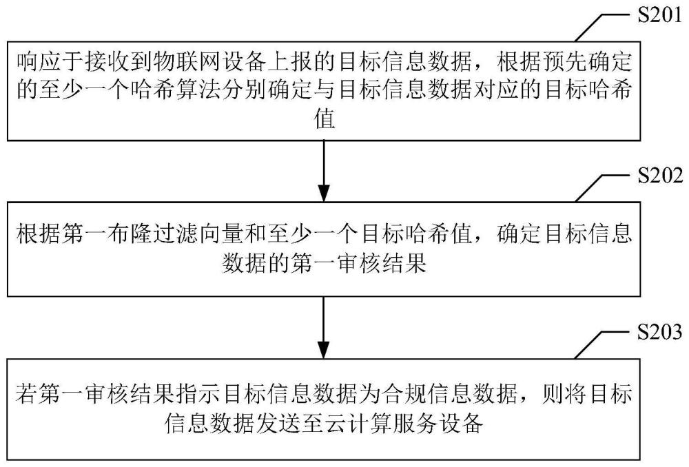 數據處理方法、裝置、設備、介質和程序產品與流程