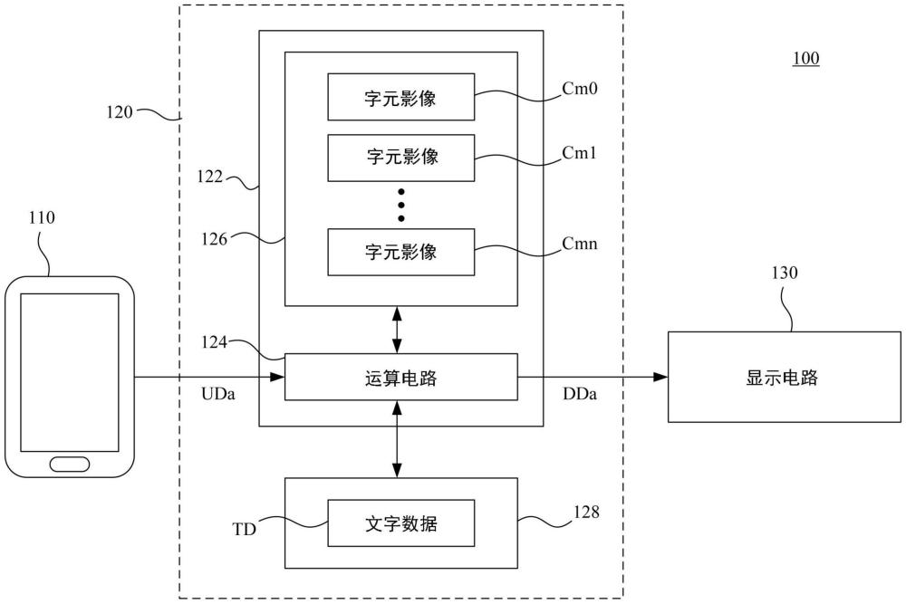 顯示器控制芯片、其操作方法與包含其的顯示器系統(tǒng)與流程