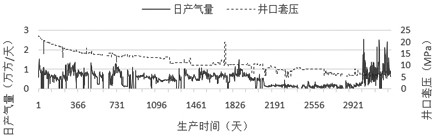 一種不穩(wěn)定生產(chǎn)數(shù)據(jù)低滲氣藏地層壓力計(jì)算方法與流程