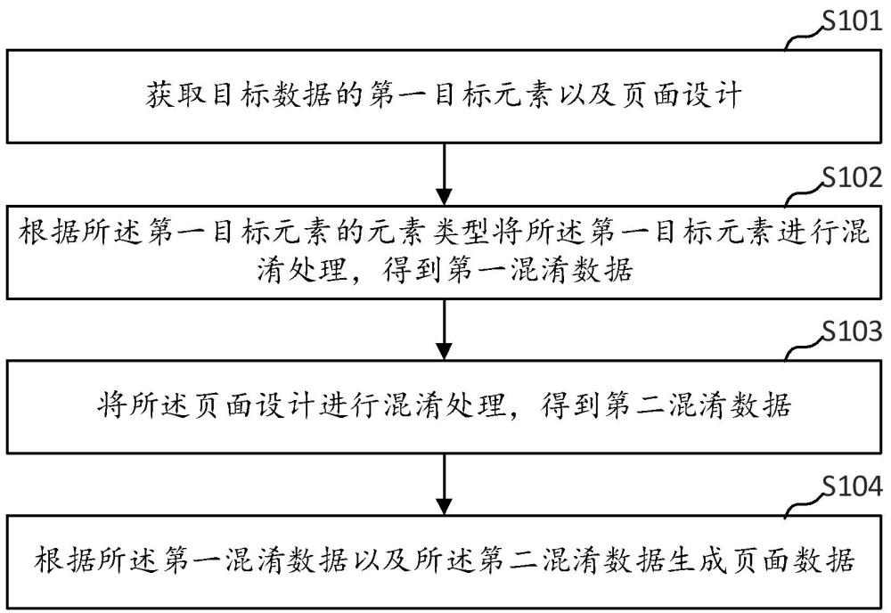 頁面數據保護方法、裝置、設備以及介質與流程