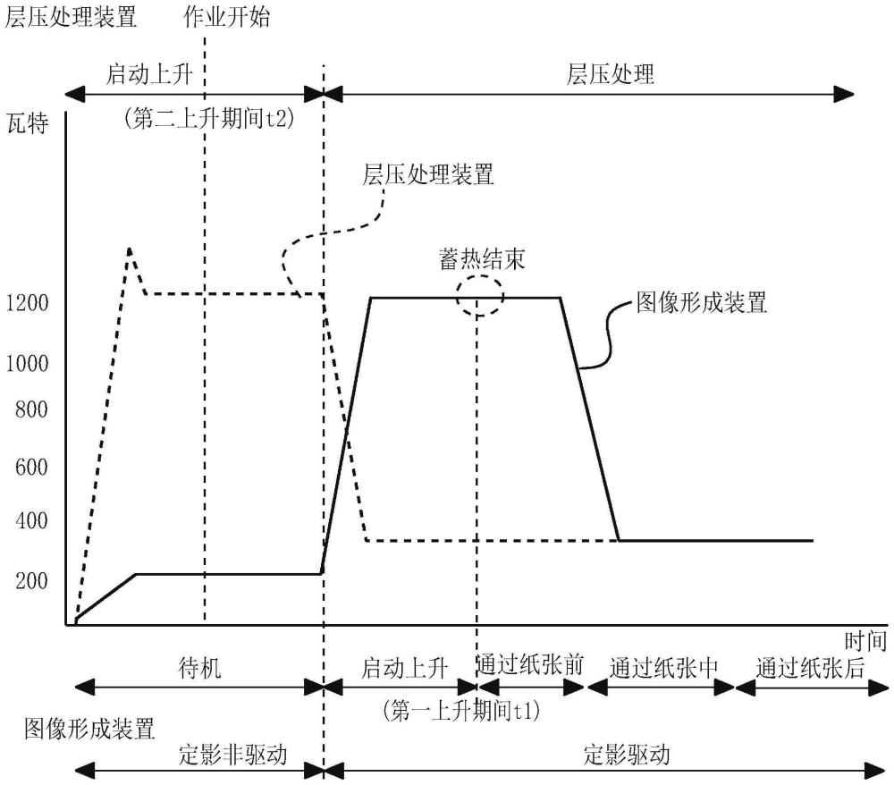 圖像形成系統及電力控制方法與流程