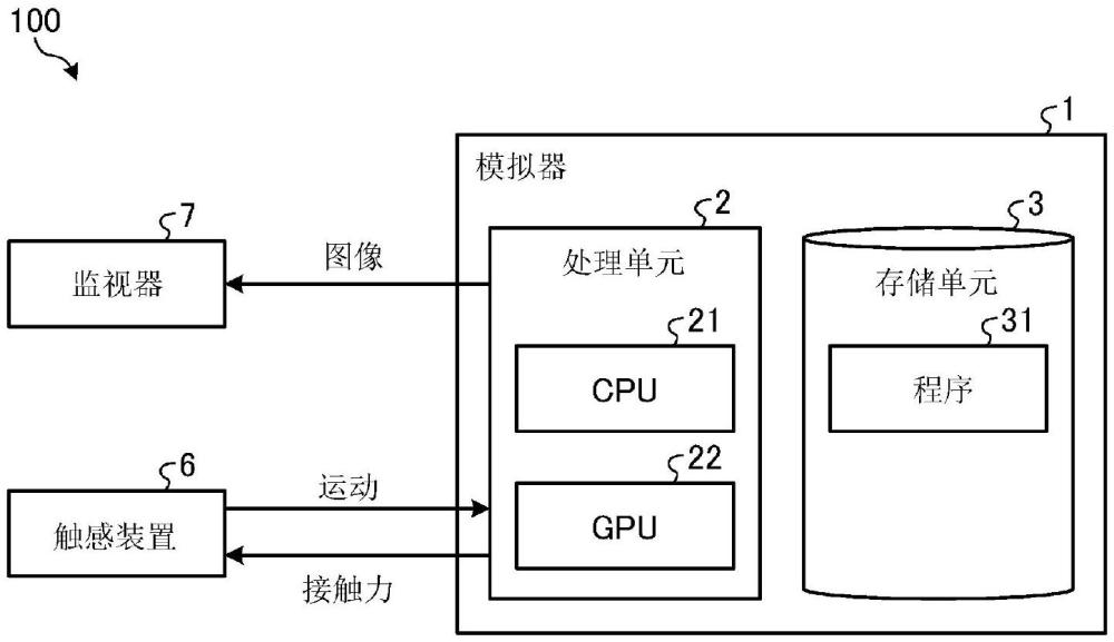 模擬器、模擬數(shù)據(jù)生成方法和模擬器系統(tǒng)與流程