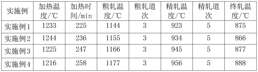 一種屈服強(qiáng)度500MPa級(jí)厚規(guī)格熱軋H型鋼的制備方法與流程