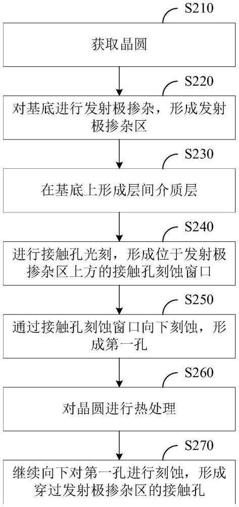 絕緣柵雙極型晶體管及其制造方法與流程