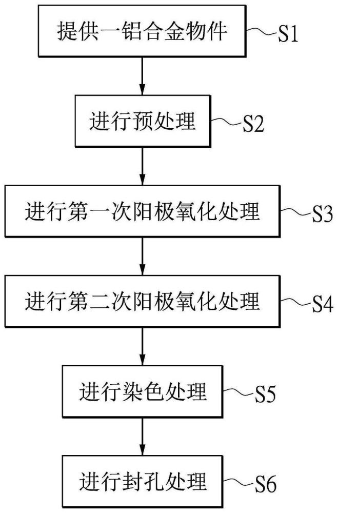 具有多角度視覺變色特性的鋁材物件的制作方法與流程