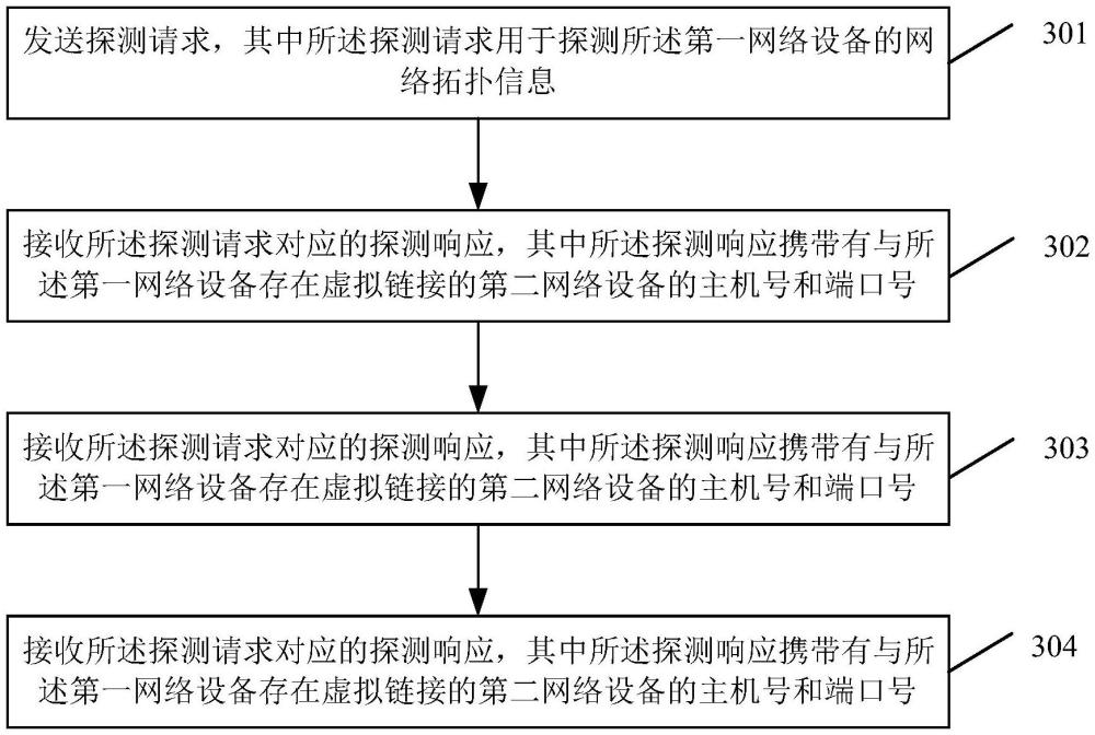 一種IPv4地址的自動(dòng)配置方法、裝置和網(wǎng)絡(luò)系統(tǒng)與流程