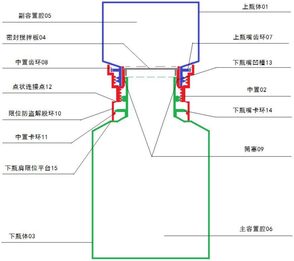 雙容置腔包裝瓶的制作方法