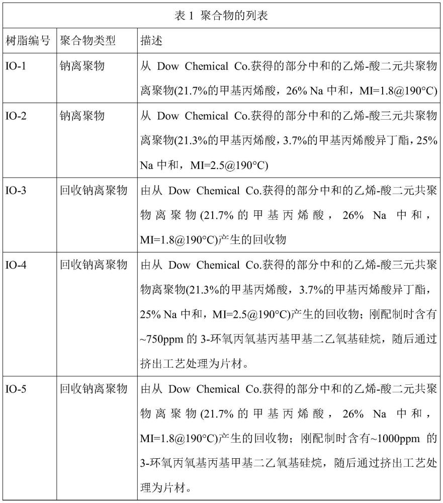 離聚物樹脂組合物的制作方法