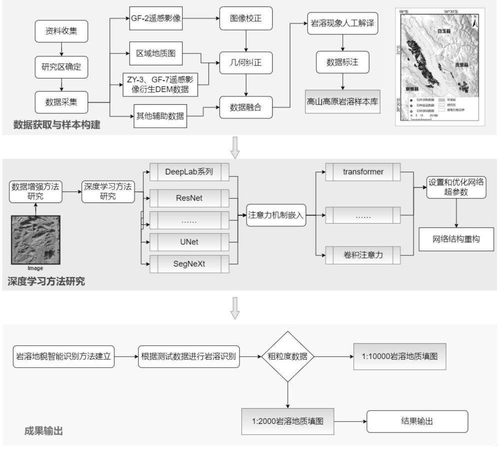 一種基于深度學(xué)習(xí)語義分割的高原型巖溶地貌提取方法與流程