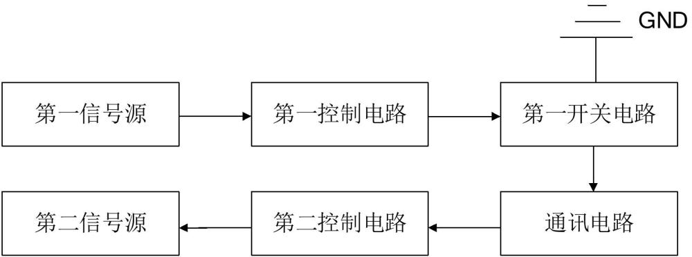 通訊裝置、通訊系統及智能家居設備的制作方法