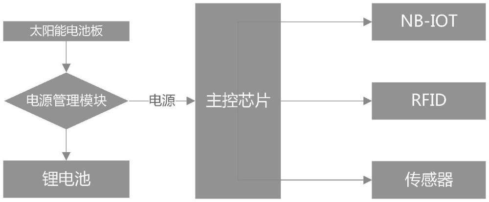 一种输电线舞动数据采集微功耗远传系统及方法与流程