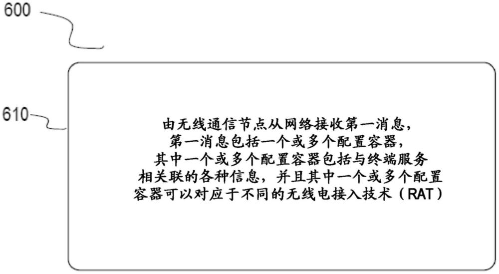 用于標識基于訂閱的無人機（UAV）的系統和方法與流程