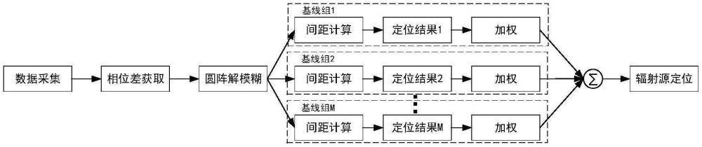 一種基于均勻圓陣的相位差變化率定位方法