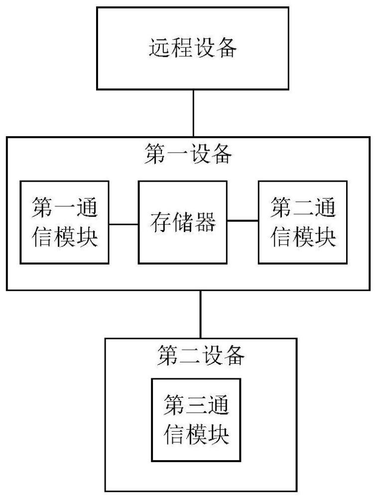 一種外部設(shè)備的制作方法