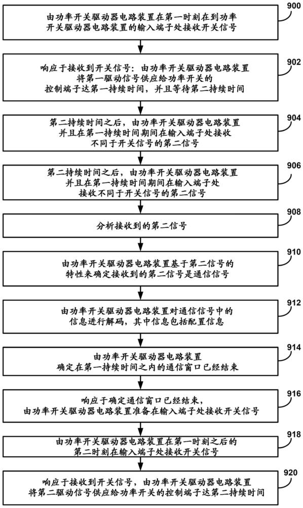 具有直通保護(hù)的柵極驅(qū)動(dòng)器的配置的制作方法