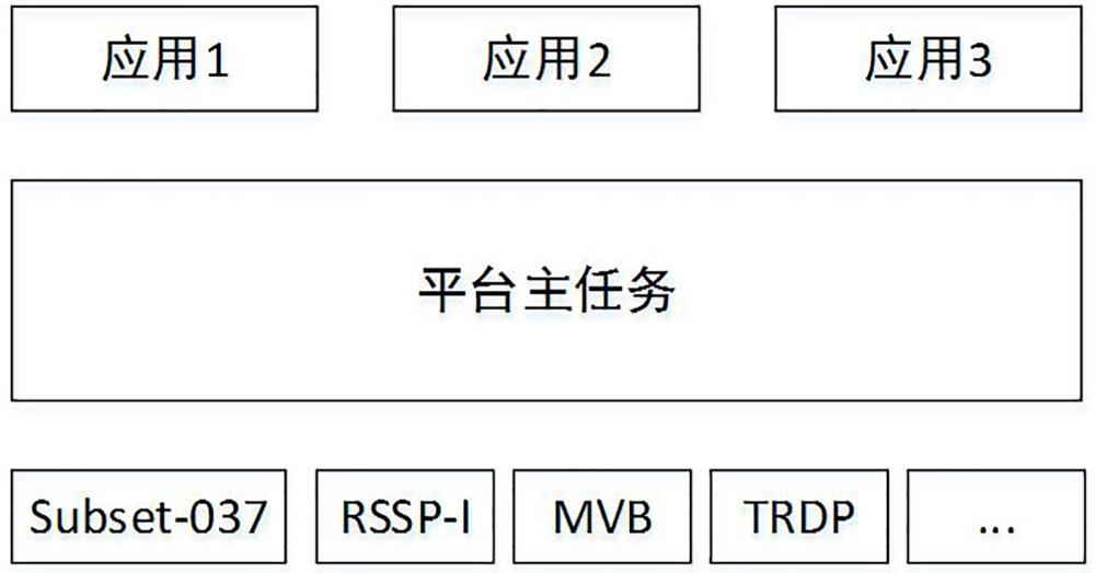 一種多應(yīng)用負(fù)載均衡的車載安全平臺(tái)協(xié)議數(shù)據(jù)處理方法與流程