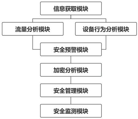 一種基于物聯(lián)網(wǎng)的寵物安全監(jiān)測(cè)系統(tǒng)的制作方法