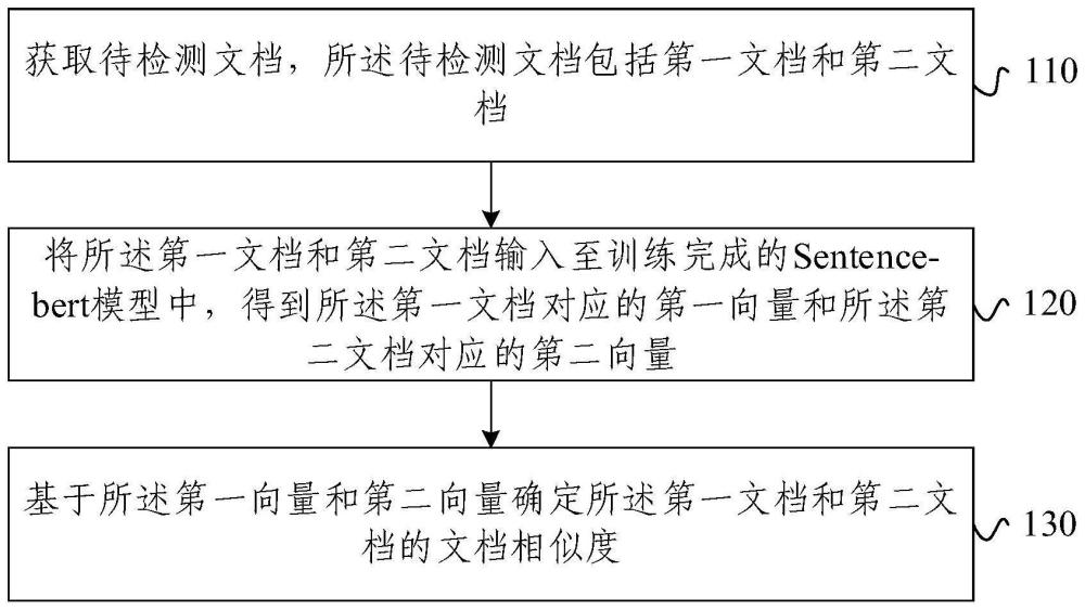 文檔相似度檢測方法、裝置、電子設備及存儲介質與流程