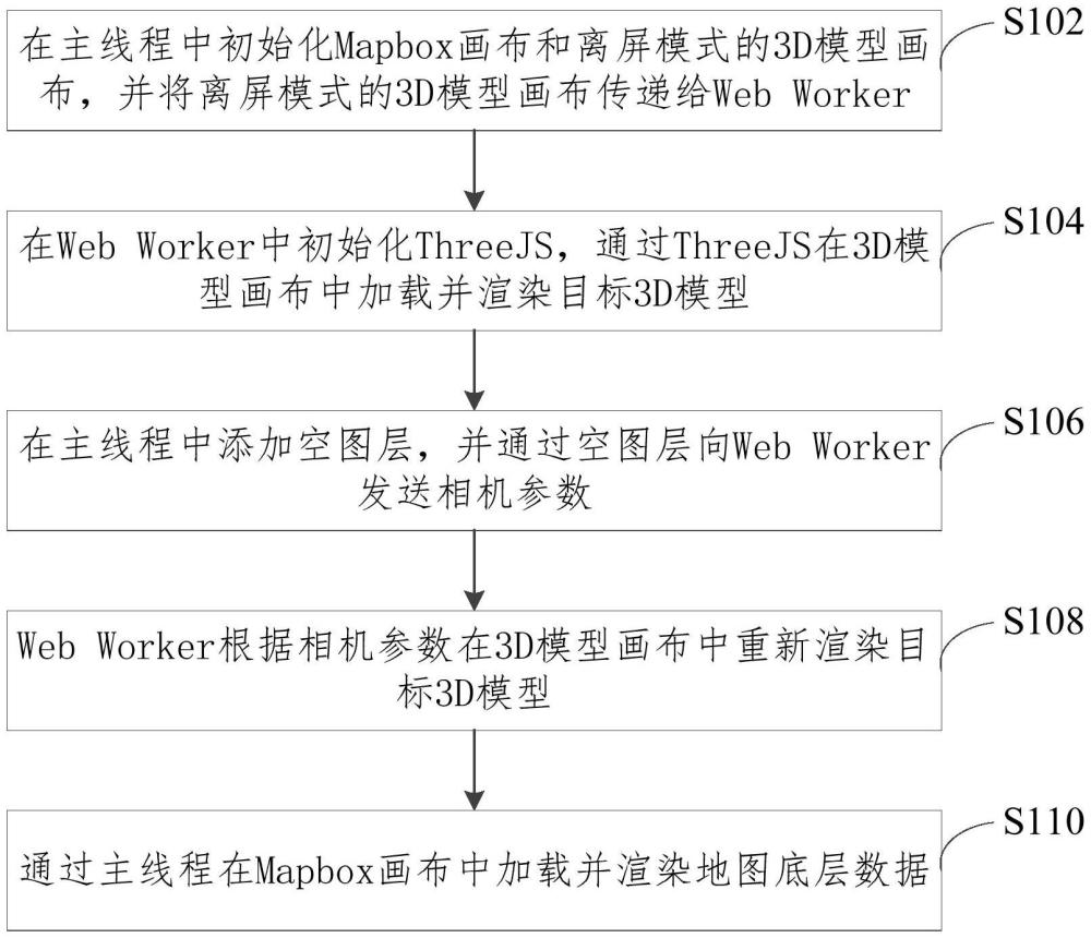 基于Mapbox的三維模型渲染方法、裝置、設(shè)備及介質(zhì)與流程