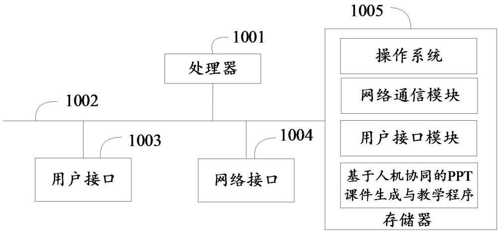 一種基于人機協同的PPT課件生成與教學方法