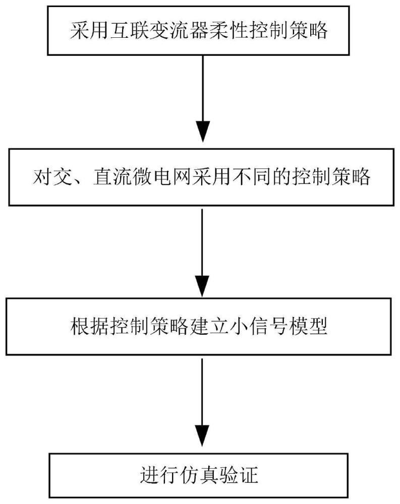 一種多變流器的協(xié)同運(yùn)行控制方法與流程