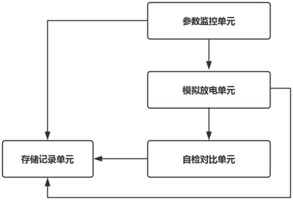 一種移動(dòng)檢修電源狀態(tài)監(jiān)測自檢系統(tǒng)的制作方法