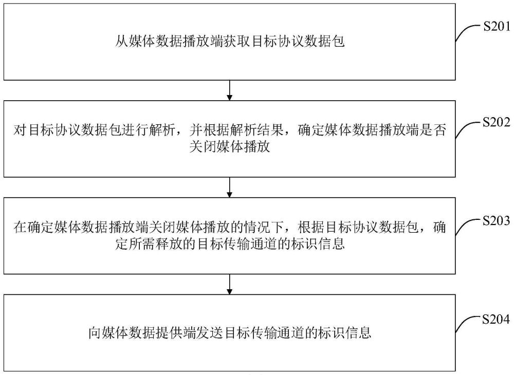 媒體傳輸通道的檢測方法、裝置、系統(tǒng)及存儲介質與流程