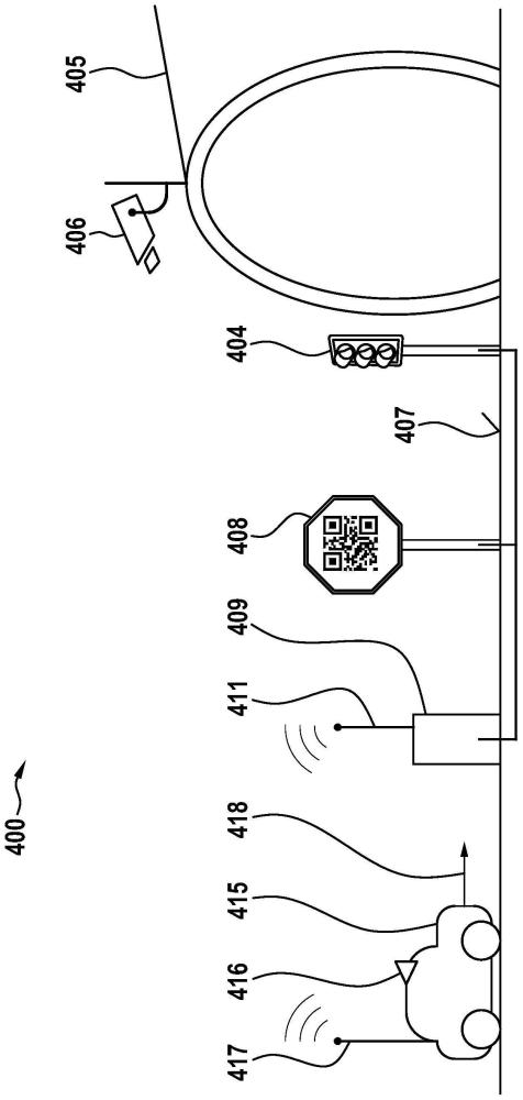 支持至少部分自動(dòng)化駕駛的方法、系統(tǒng)和基礎(chǔ)設(shè)施系統(tǒng)、至少部分自動(dòng)化引導(dǎo)的車輛與流程