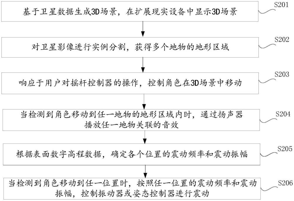 基于衛(wèi)星數據的沉浸式設備的智能交互控制方法及系統(tǒng)與流程