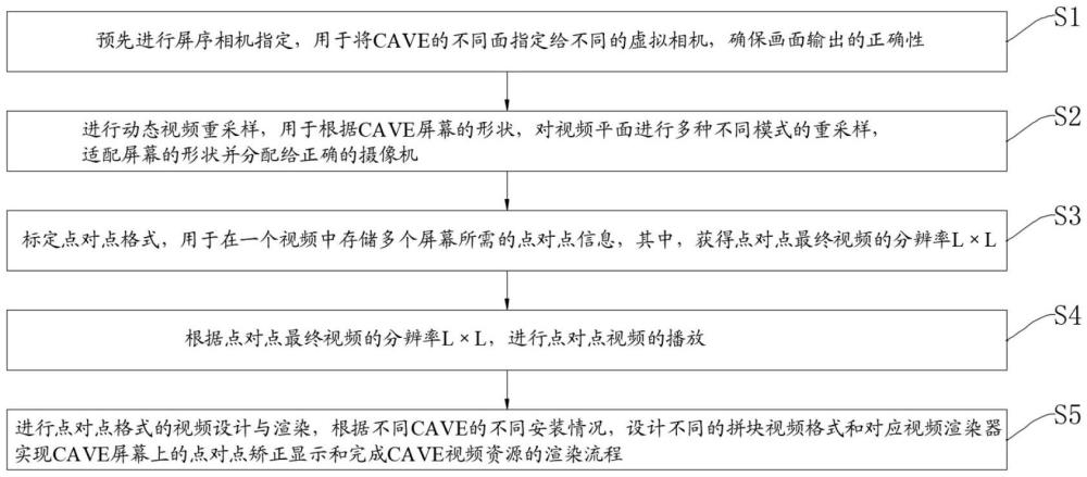 一種基于沉浸式空間點對點視頻拼接播放方法與流程