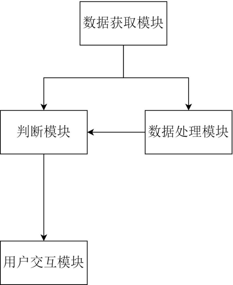 一種森林防火無人機預警系統及方法與流程